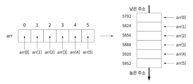 배열